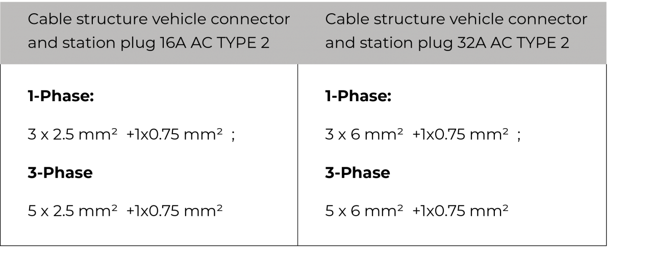 Ac charging cables | Intramco Group